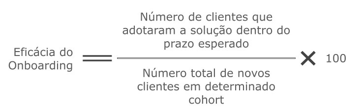 Descrição da fórmula de Customer Success Eficácia do Onboarding, que é igual ao número de clientes que adotaram a solução dentro do prazo esperado sobre o número total de novos clientes em determinado cohort.