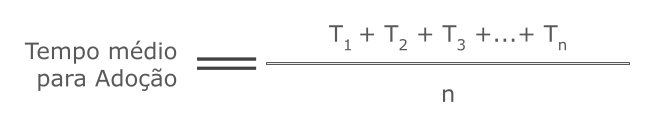 Descrição da fórmula de celeridade do onboarding, descrita como a média do tempo total despendido entre a assinatura do contrato de cada cliente em um cohort específico sobre o número de clientes que adotaram a solução neste mesmo cohort.