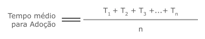 Descrição da fórmula de celeridade do onboarding, descrita como a média do tempo total despendido entre a assinatura do contrato de cada cliente em um cohort específico sobre o número de clientes que adotaram a solução neste mesmo cohort.